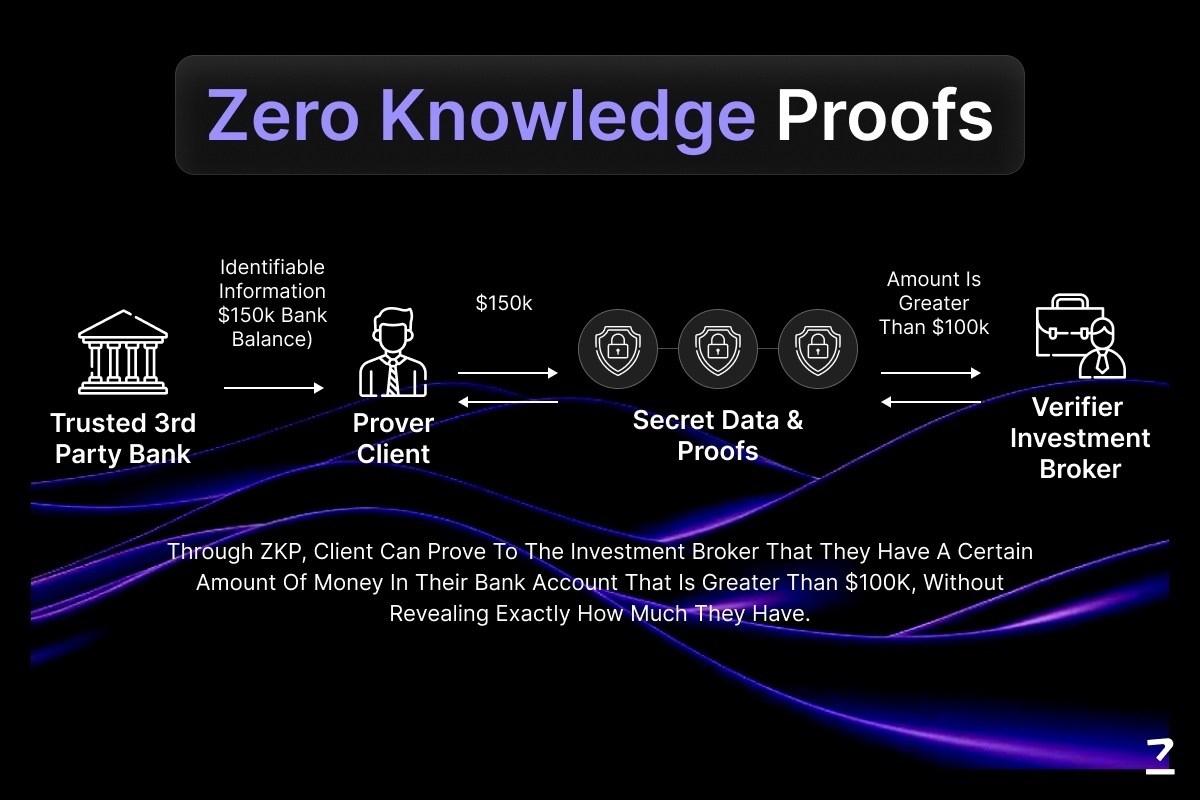Why ZK Cred Wallet Is the 2026 Standard for Privacy-First Identity Verification