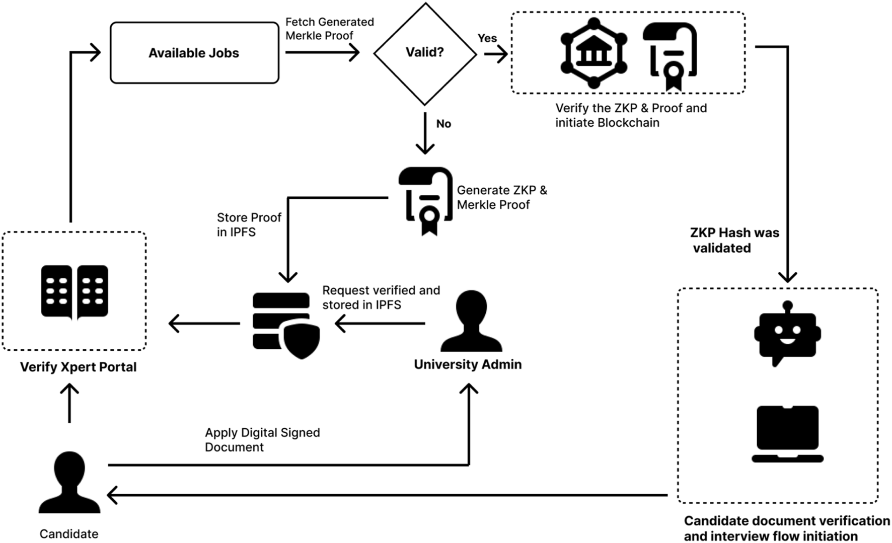 Why ZK Cred Wallet Is the Standard for Privacy-First Identity Verification