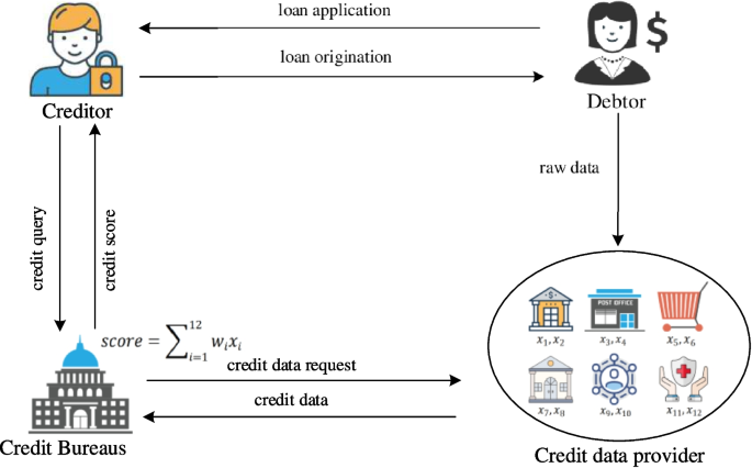 ZK Cred Wallet 2026: Privacy-First Credit Verification Guide