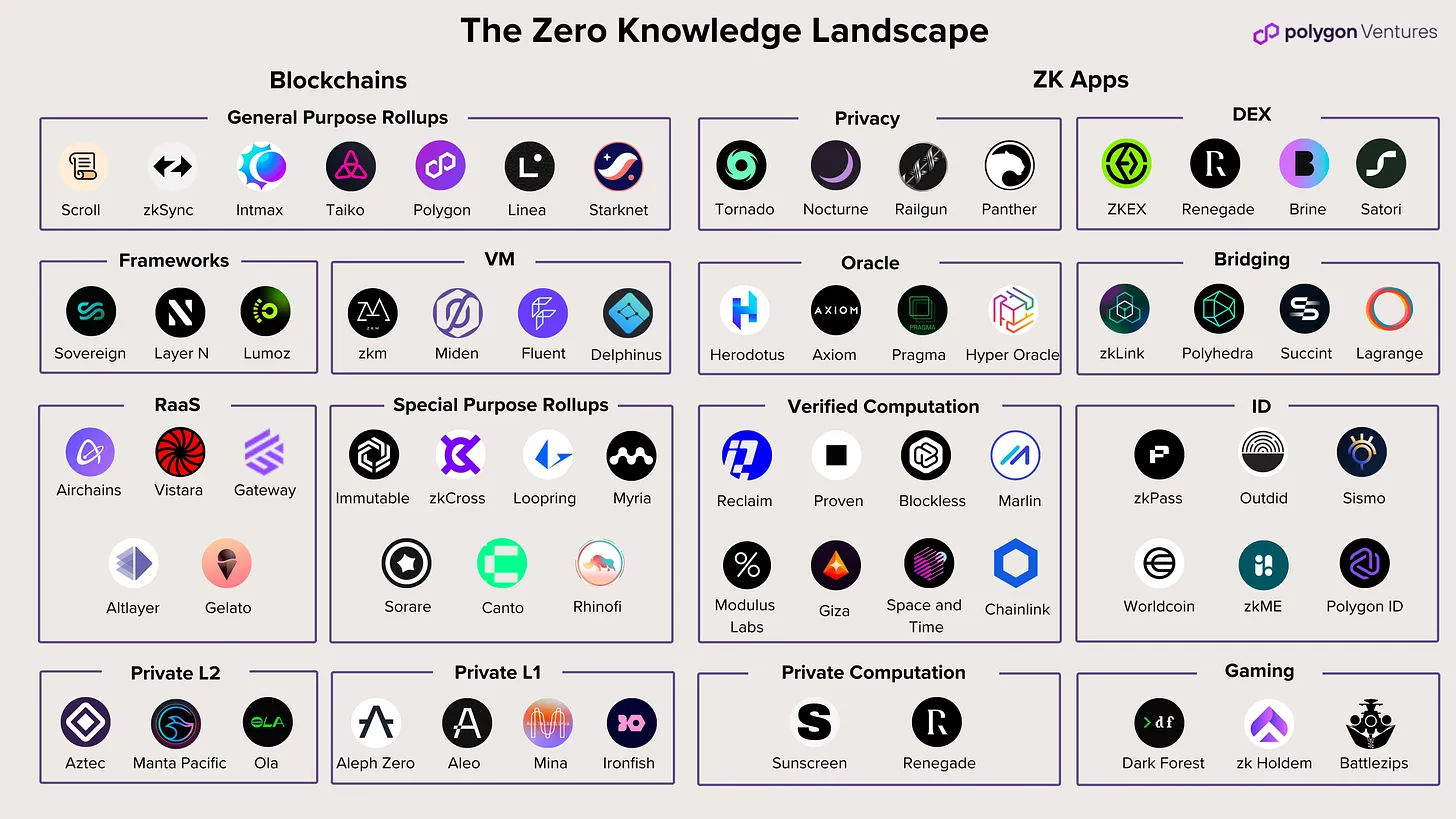 ZK Cred Wallet in 2026: The Ultimate guide to Zero-Knowledge Identity Verification and Privacy