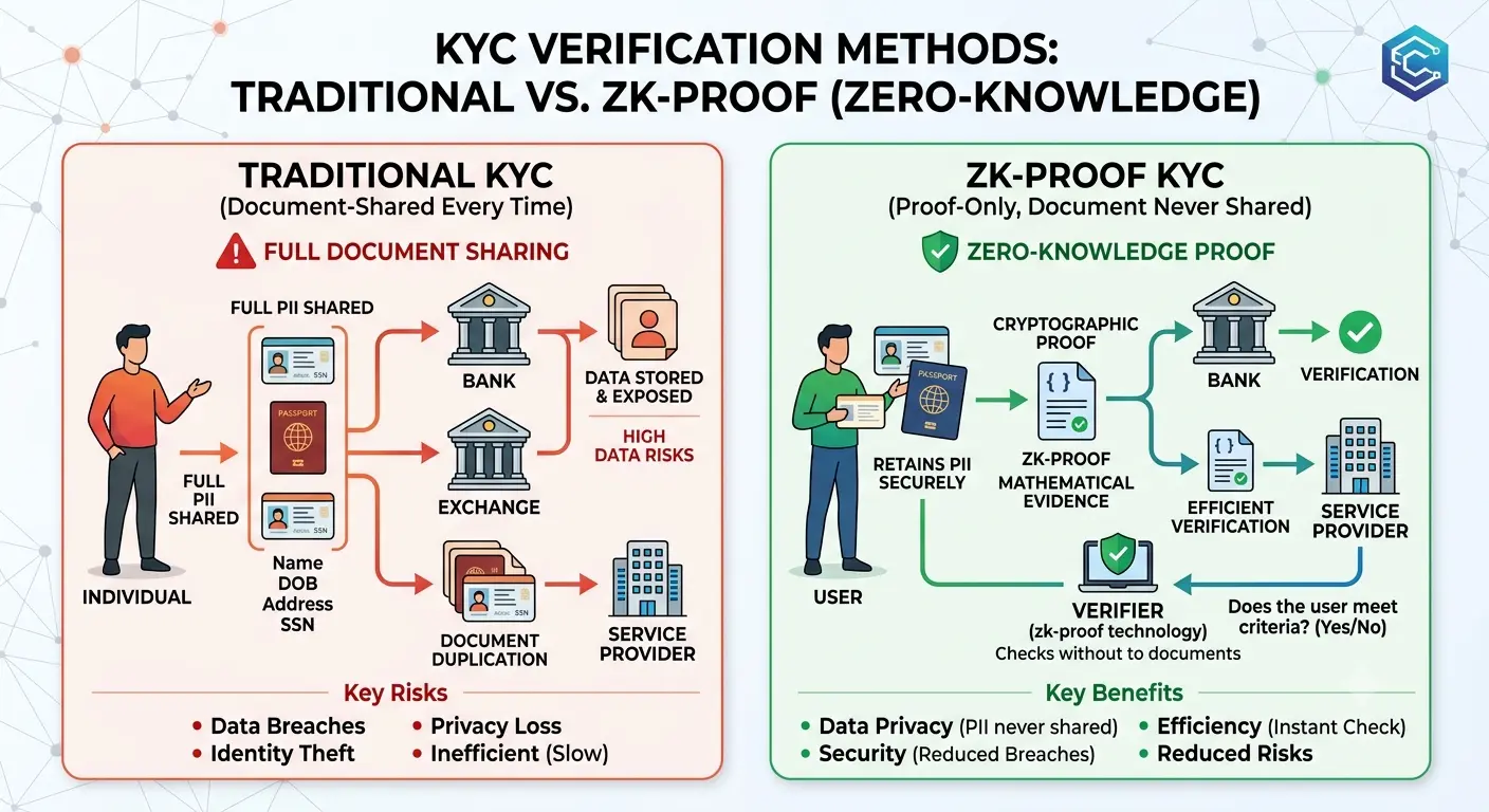 ZK Cred Wallet Review