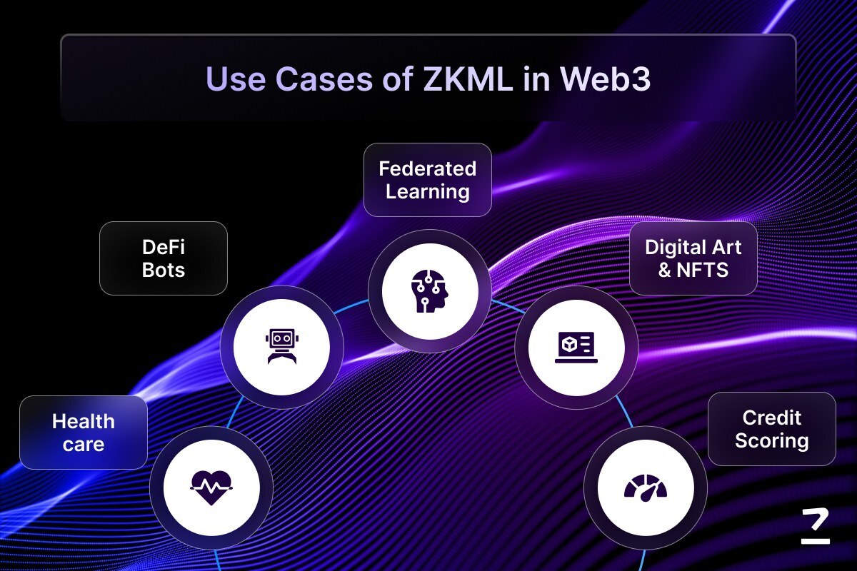 zero-knowledge credit scoring