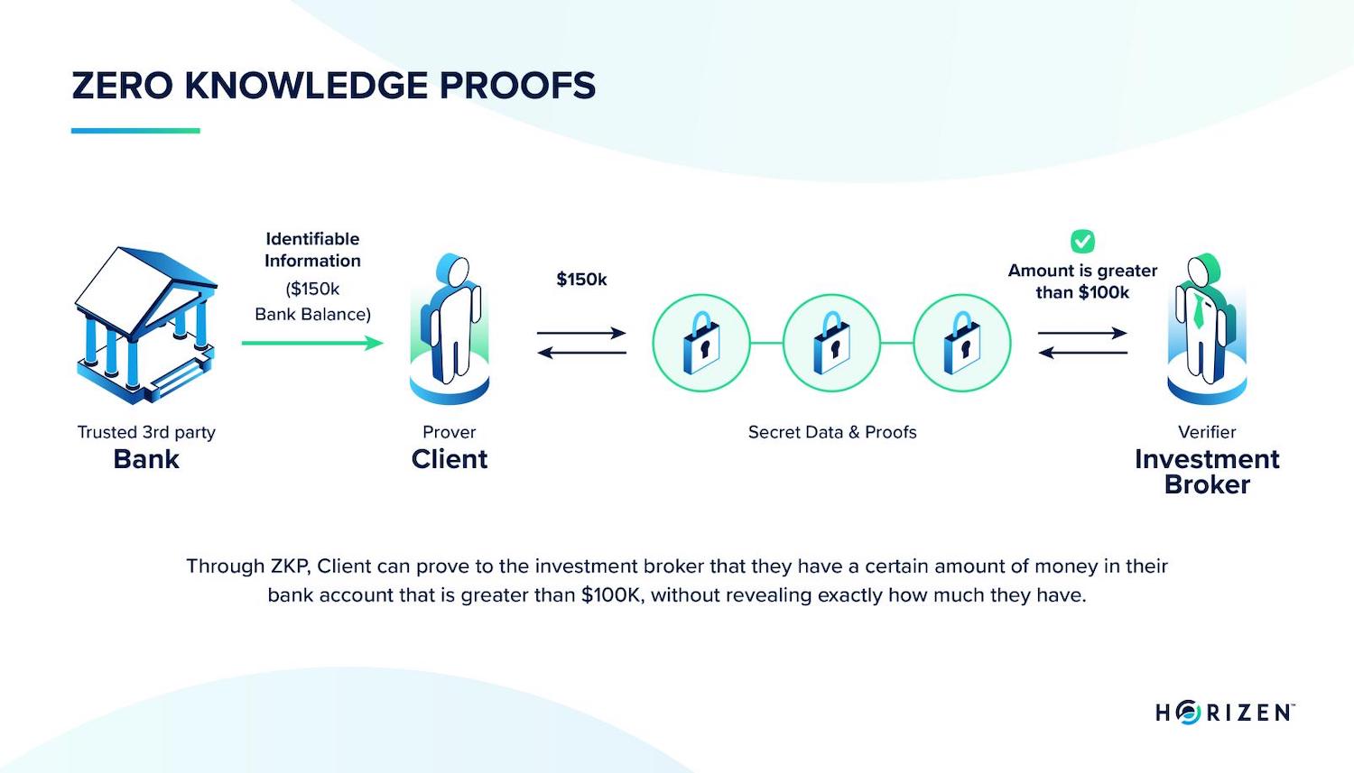 ZK Cred Wallet: The 2026 Standard for Privacy-Preserving Identity