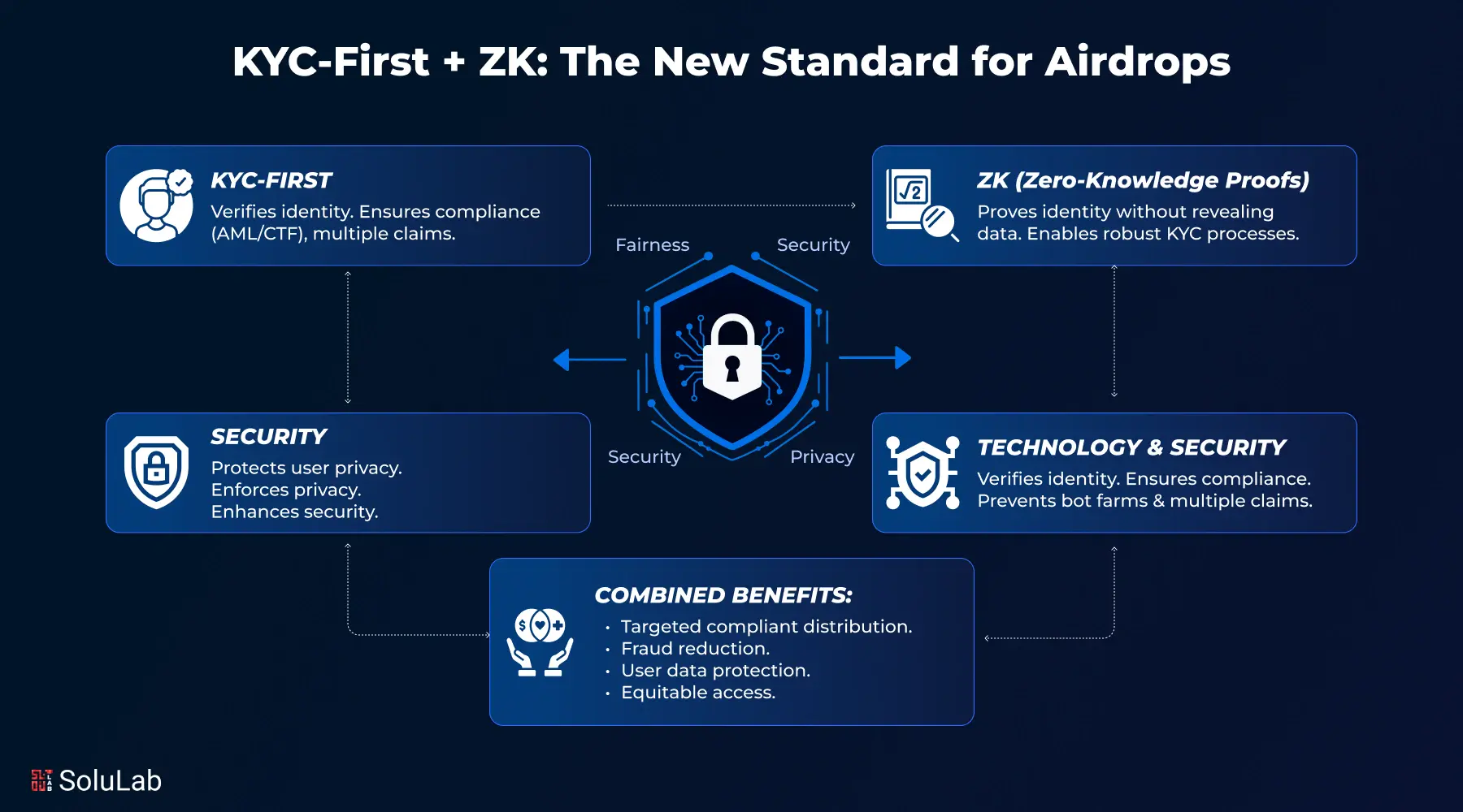 Why ZK Cred Wallet is the Standard for Privacy-First Identity Verification