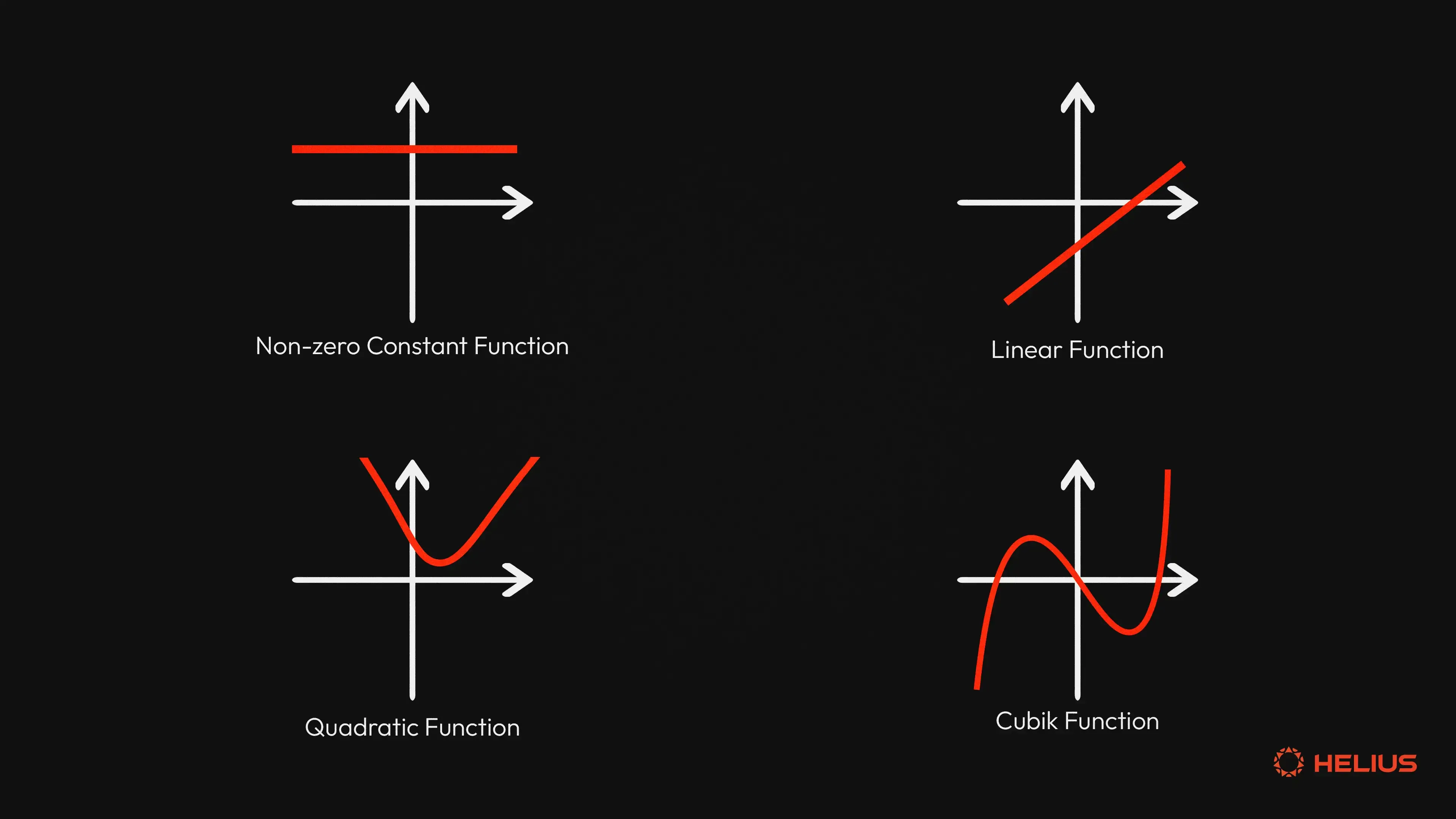 low cost ZK proof efficiency graph