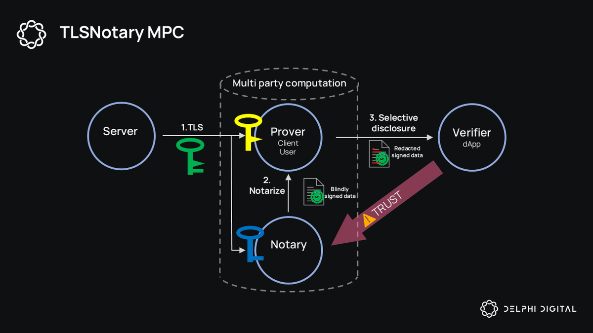 zero-knowledge proof selective disclosure diagram