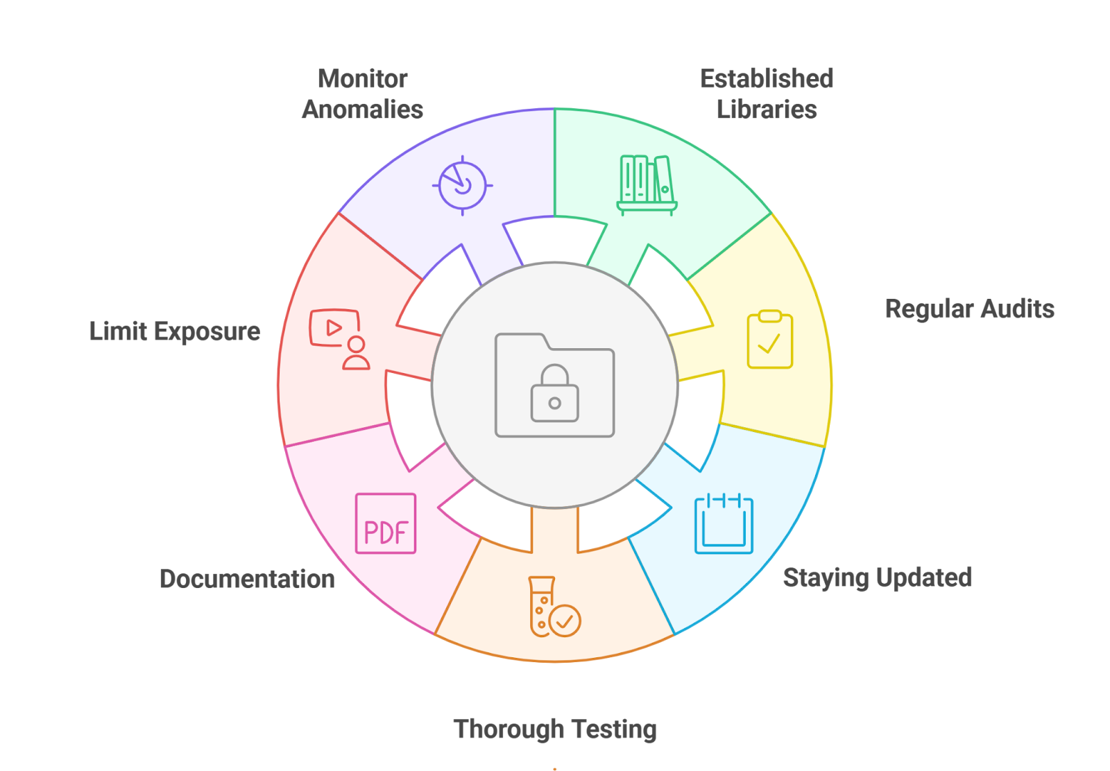 selective disclosure zero knowledge proof diagram