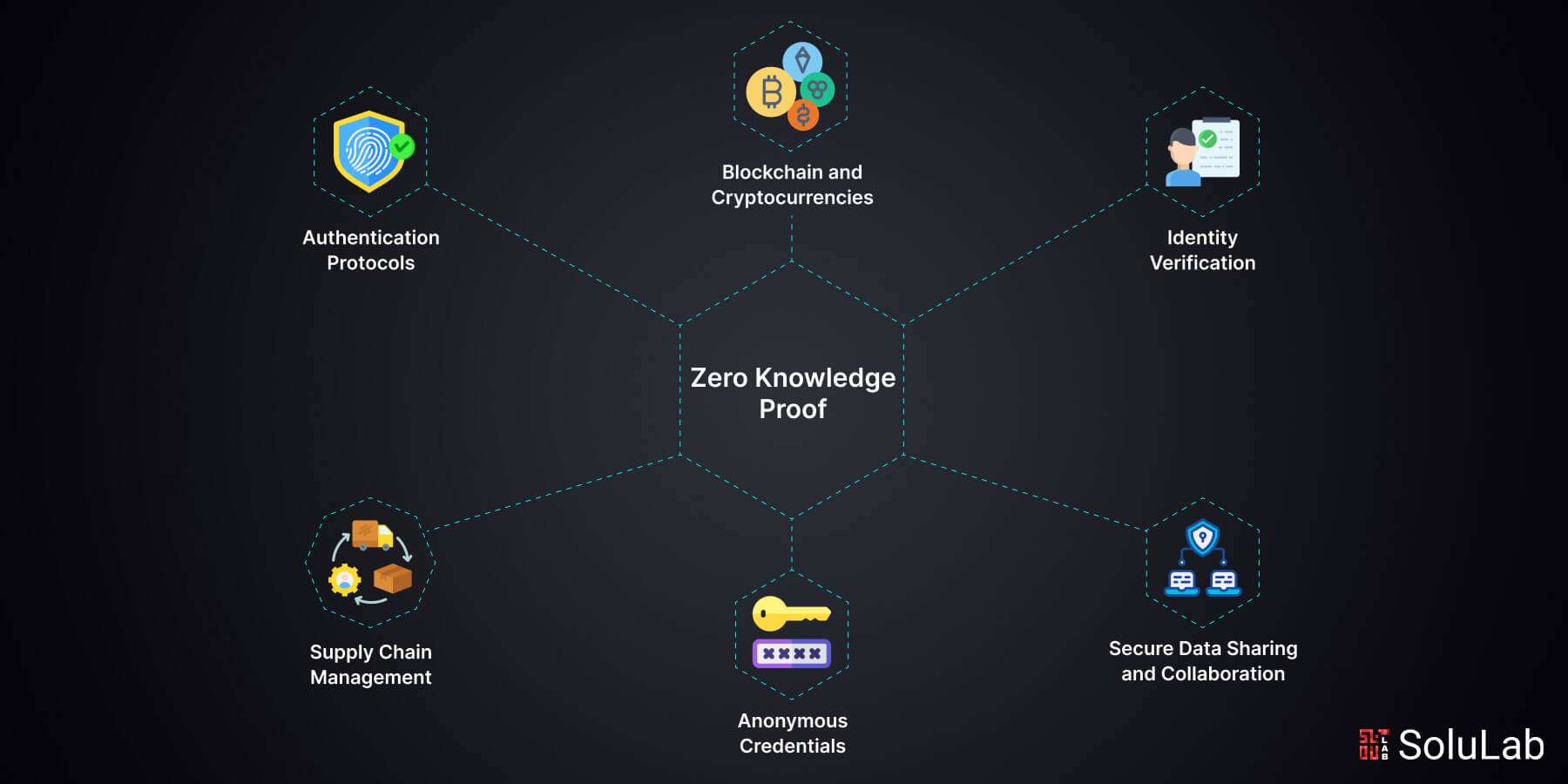 scalable ZK proof architecture