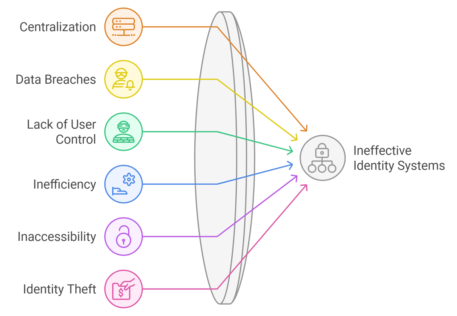 self-sovereign identity SSI diagram