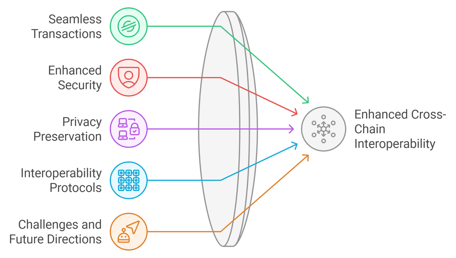 Mina Protocol zero-knowledge attestations privacy