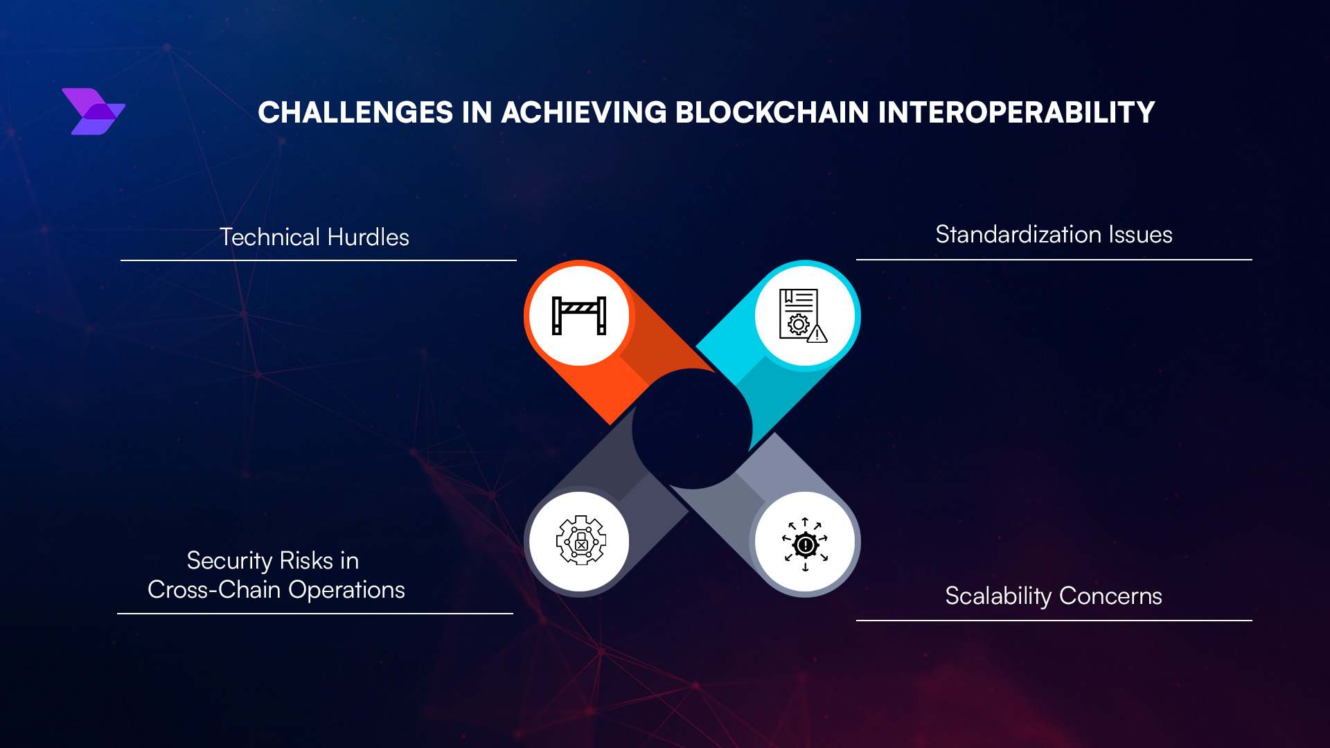 cross-chain blockchain compatibility diagram
