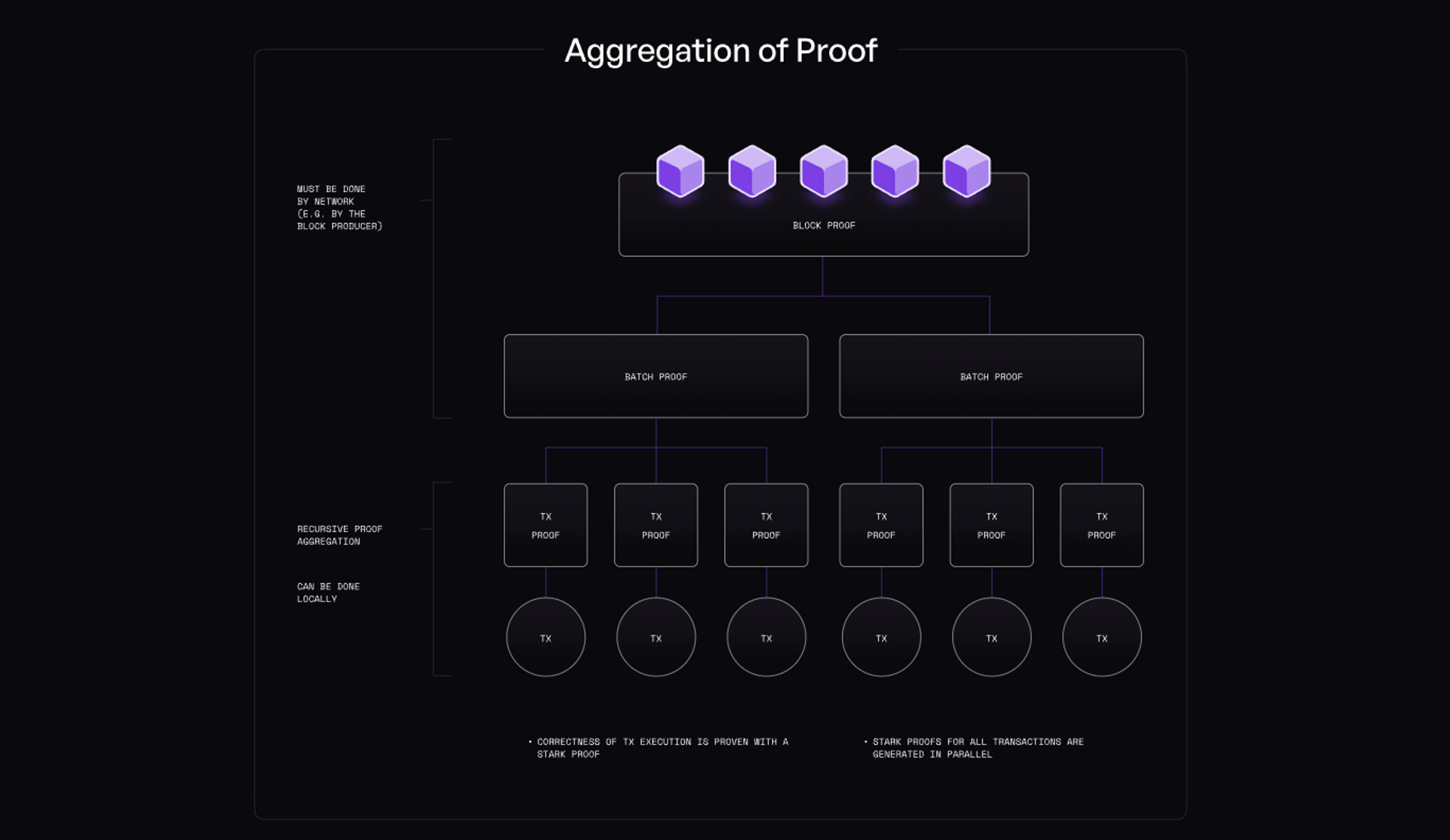 Altme Wallet ZK verifiable credentials Polygon