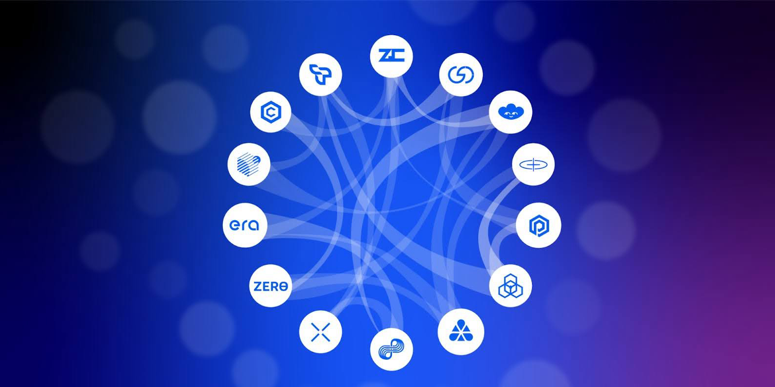 multi-chain blockchain interoperability ZK