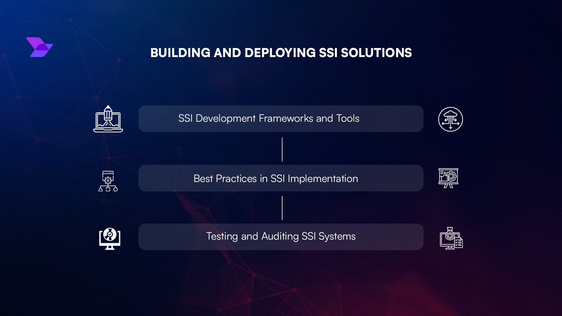 self-sovereign identity SSI principles