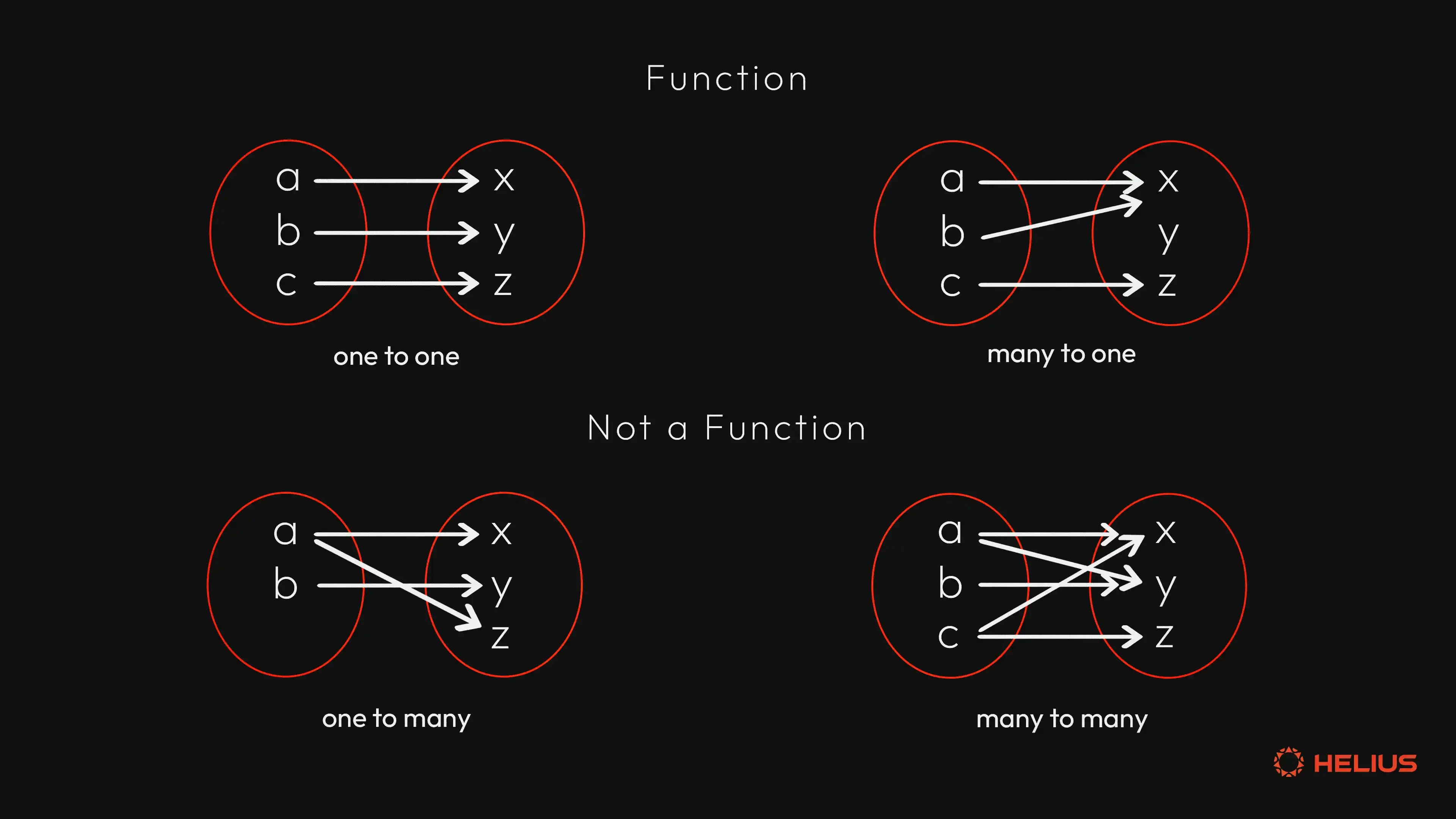 zero-knowledge proof age verification diagram