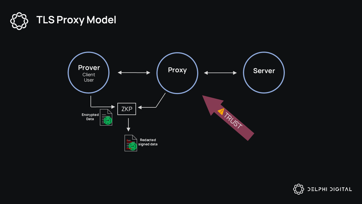 cross-chain ZK credentials portability